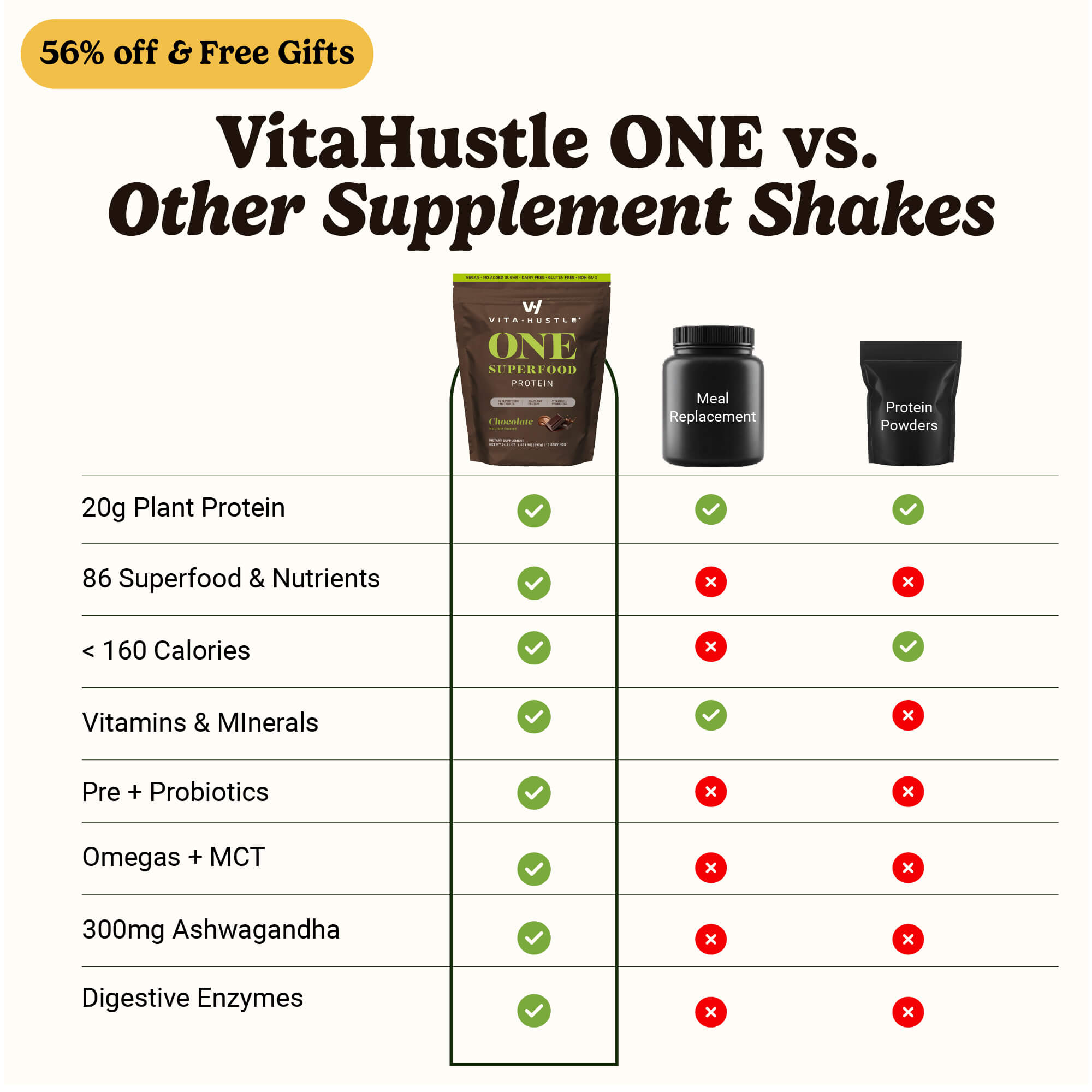 all-in-one-nutrition-shake-bundle