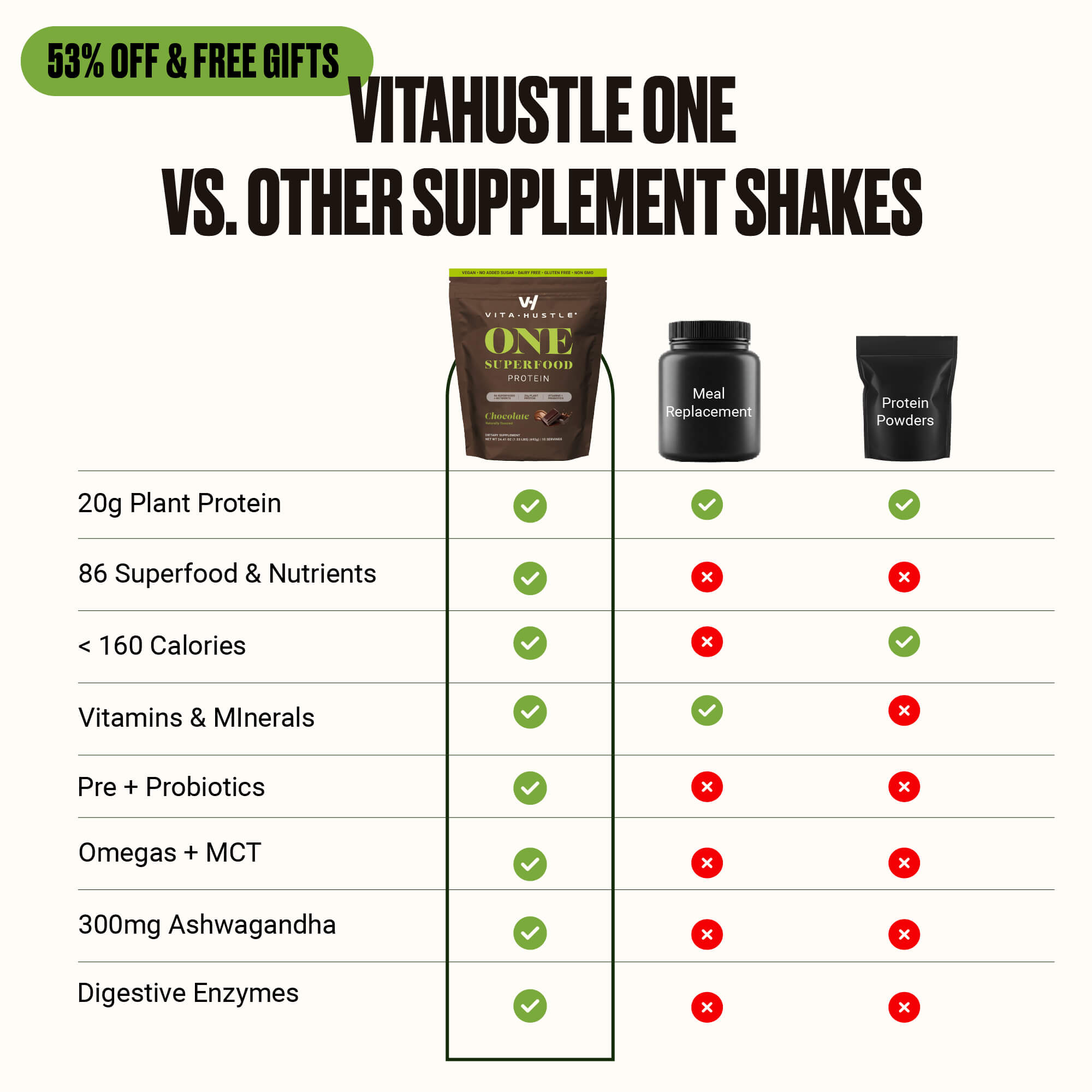 all-in-one-nutrition-shake-bundle