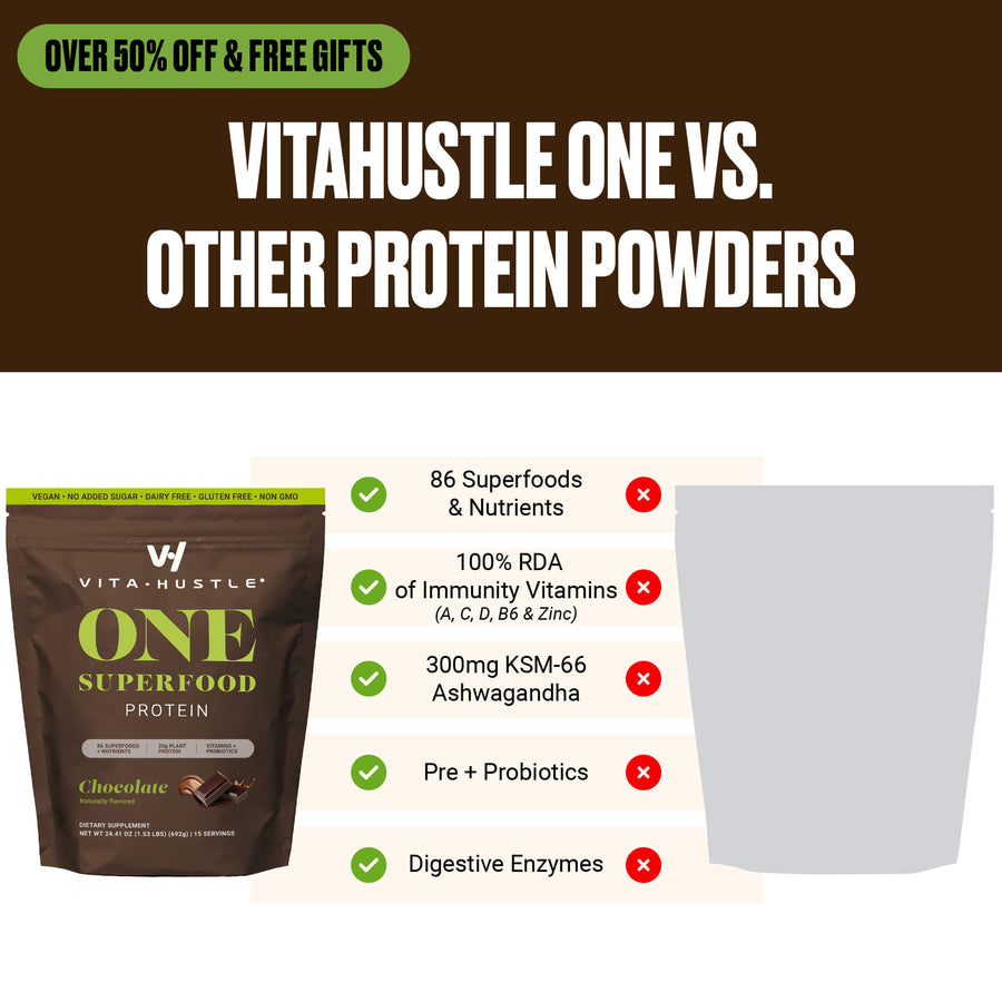 All-In-ONE Nutrition Shake Bundle