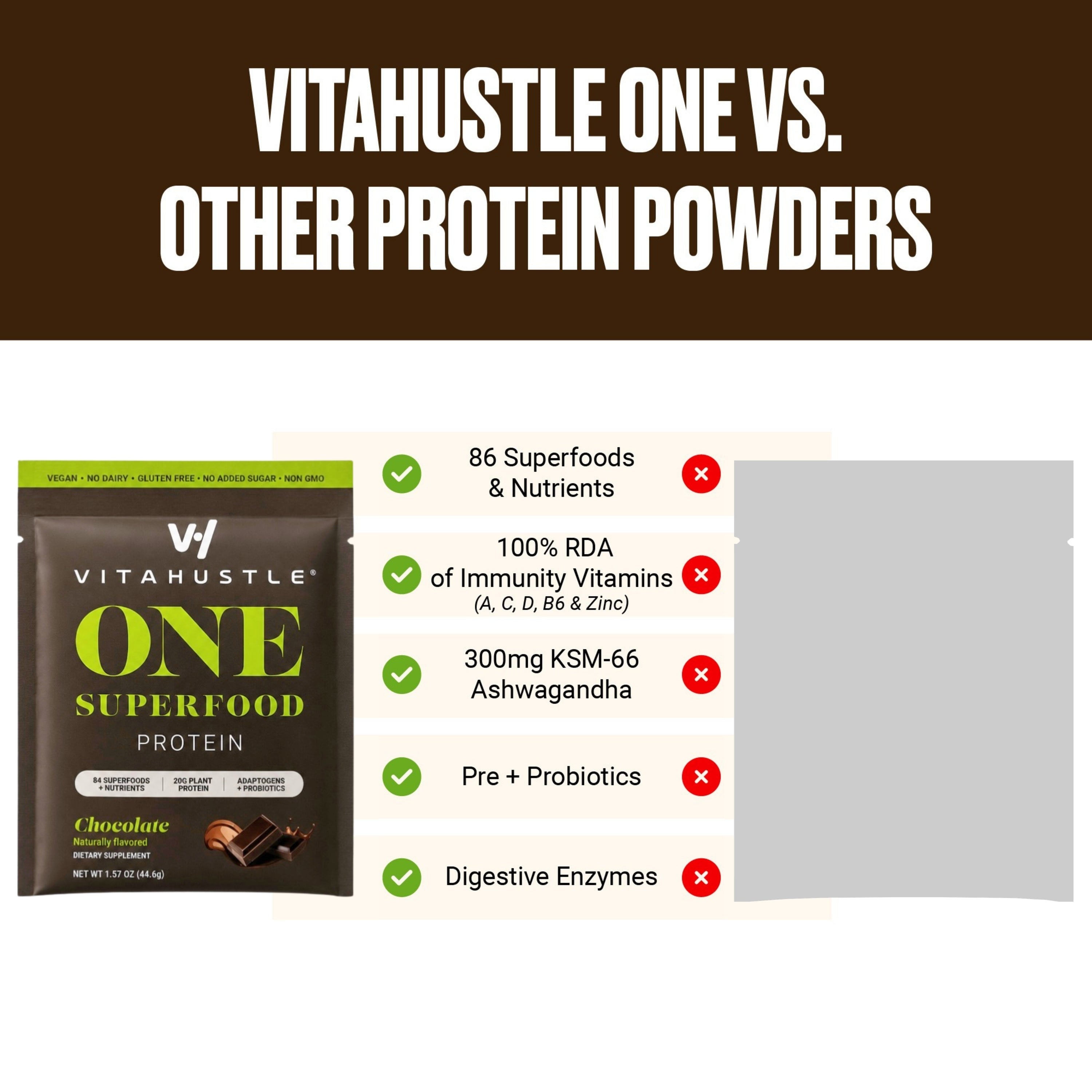 [New] VitaHustle ONE Protein 3 Single Serve Packets (Chocolate, Strawberry, Vanilla) - 20g Protein, Ashwagandha, Daily Vitamins, Superfoods, Pre+Probiotics