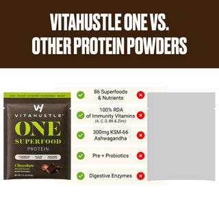 [New] VitaHustle ONE Protein 3 Single Serve Packets (Chocolate, Strawberry, Vanilla) - 20g Protein, Ashwagandha, Daily Vitamins, Superfoods, Pre+Probiotics